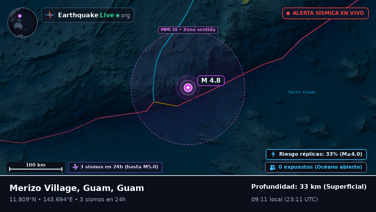 Mar de Filipinas (Guam)