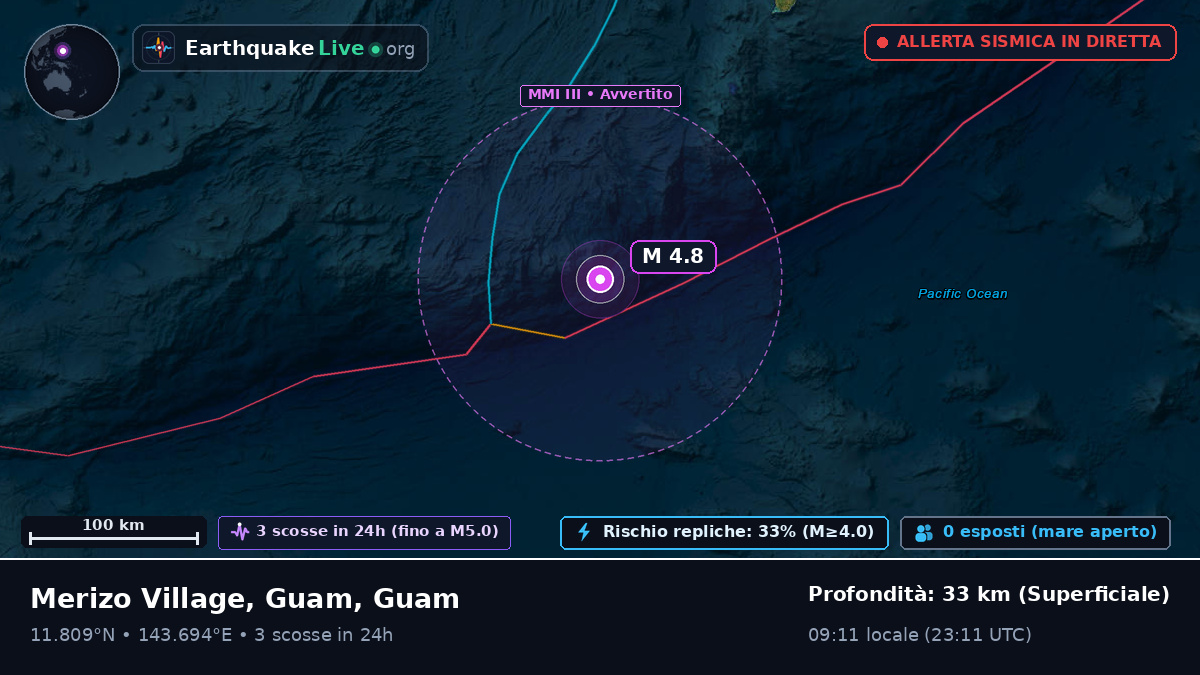 Mare delle Filippine (Guam)