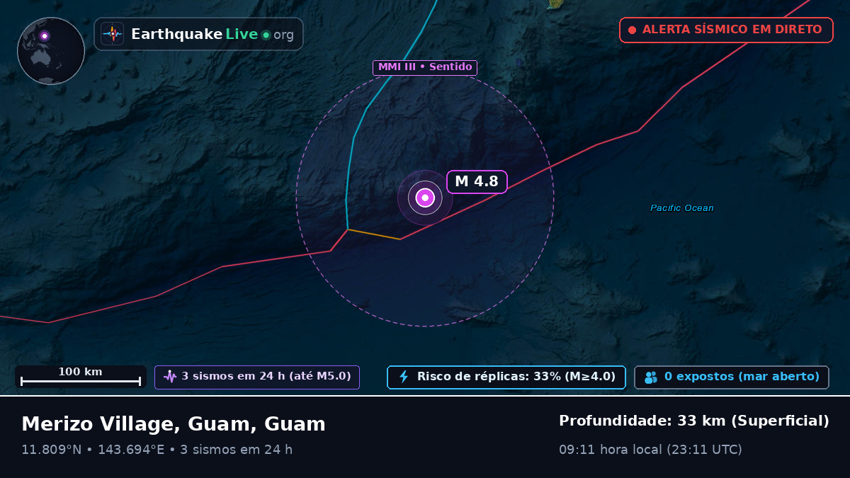 Mar das Filipinas (Guam)