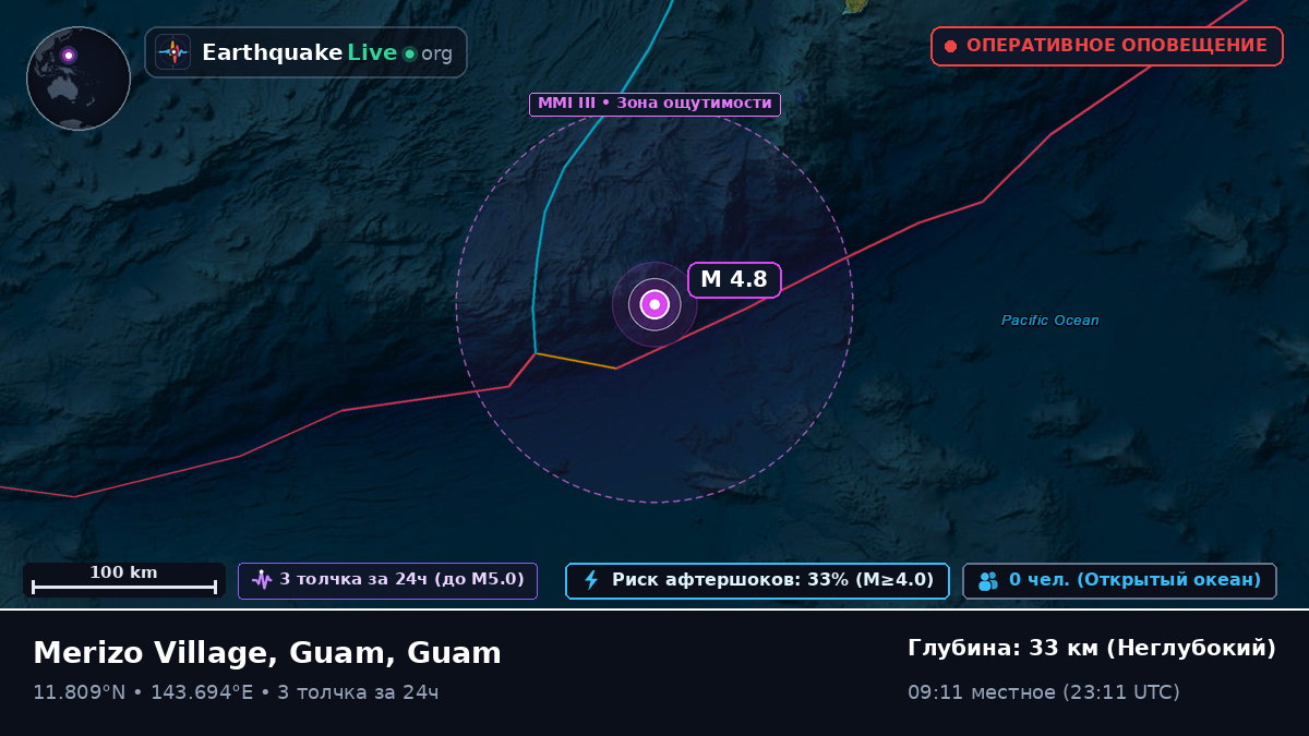 Филиппинское море (Guam)