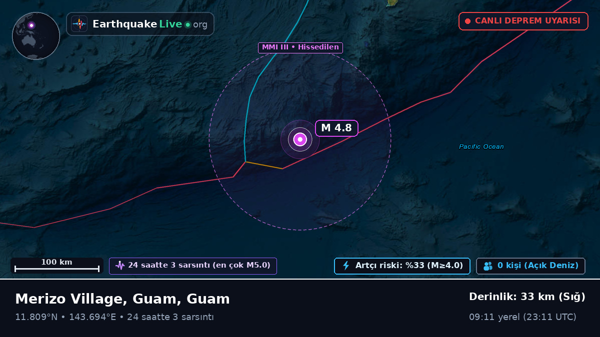 Filipin Denizi (Guam)