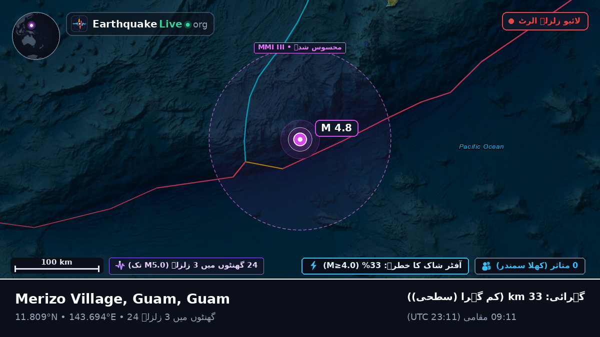 بحیرہ فلپائن (Guam)