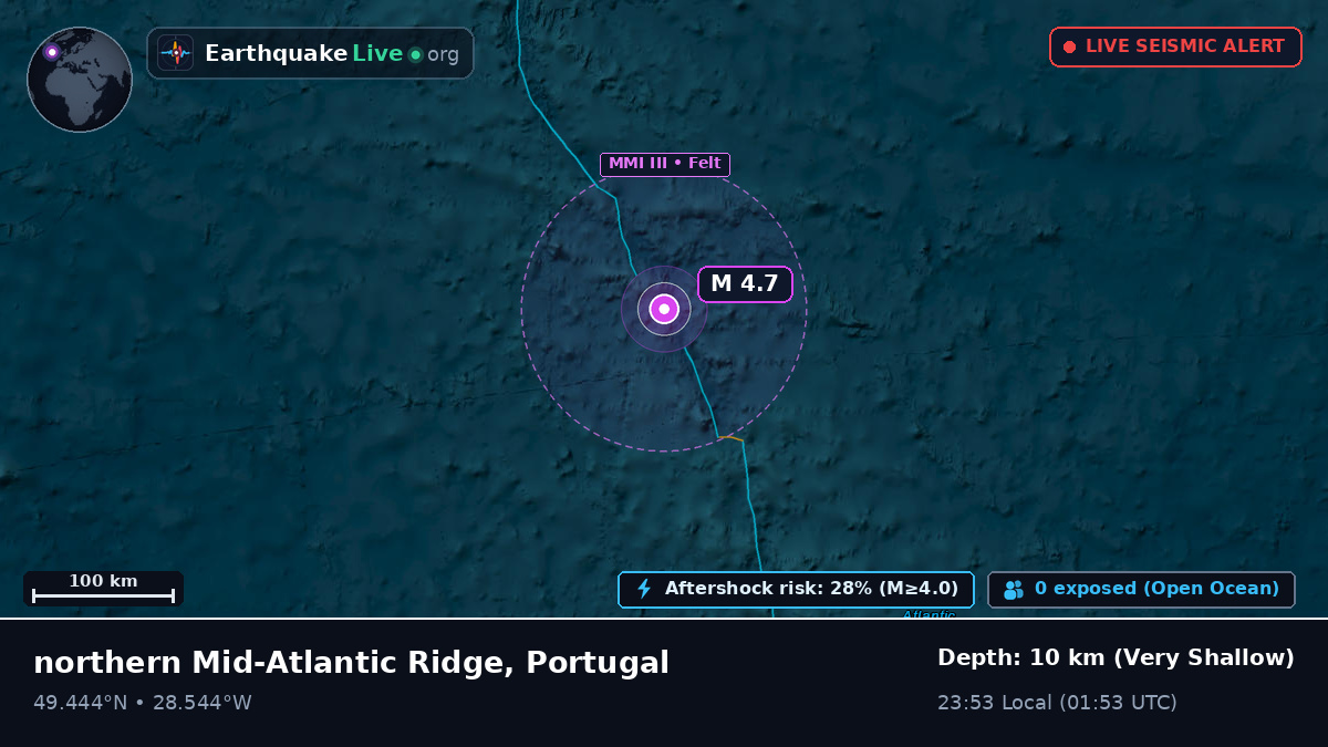 North Atlantic Ocean (Portugal)
