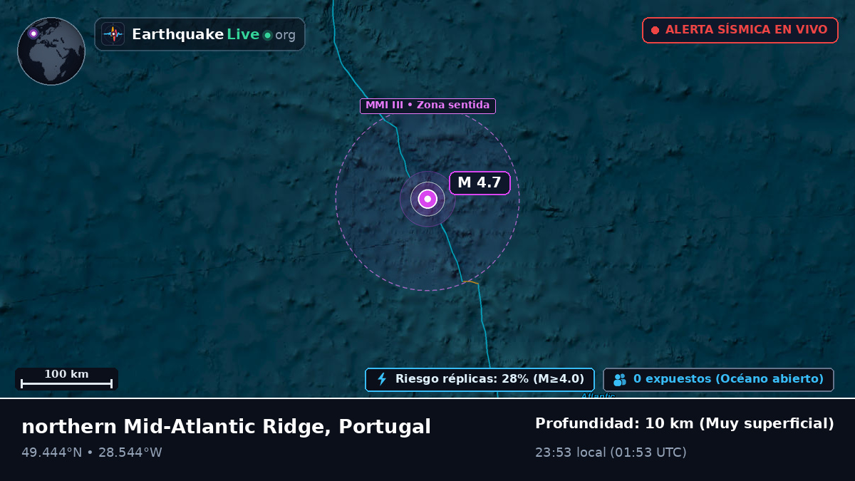 Océano Atlántico Norte (Portugal)