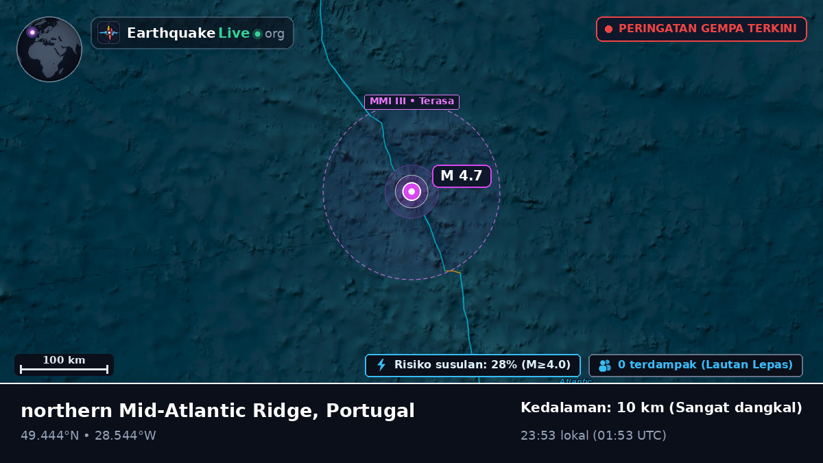 Samudra Atlantik Utara (Portugal)