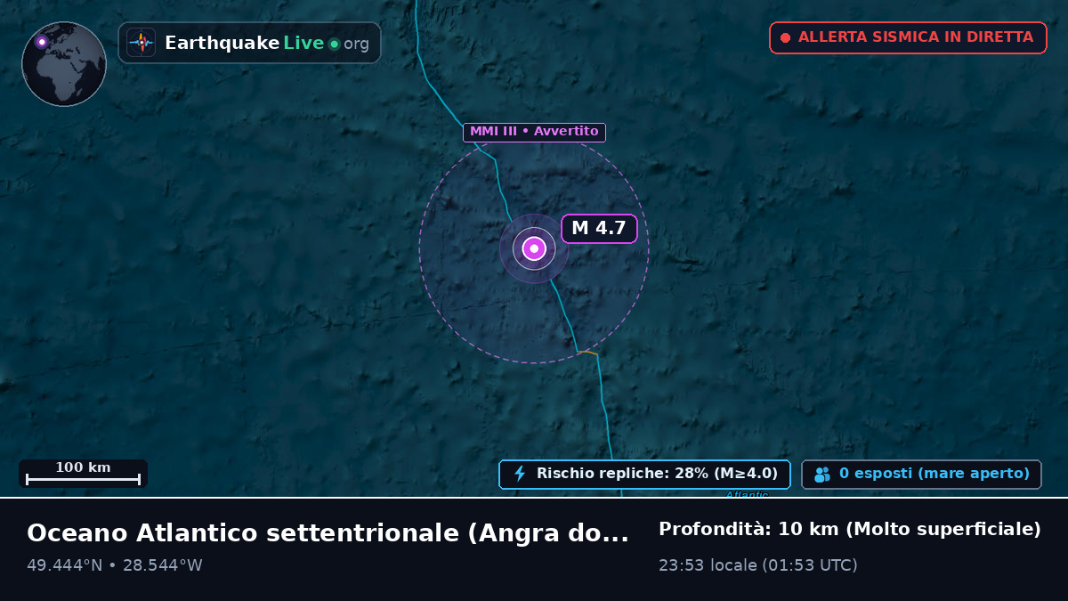 Oceano Atlantico settentrionale (Portogallo)