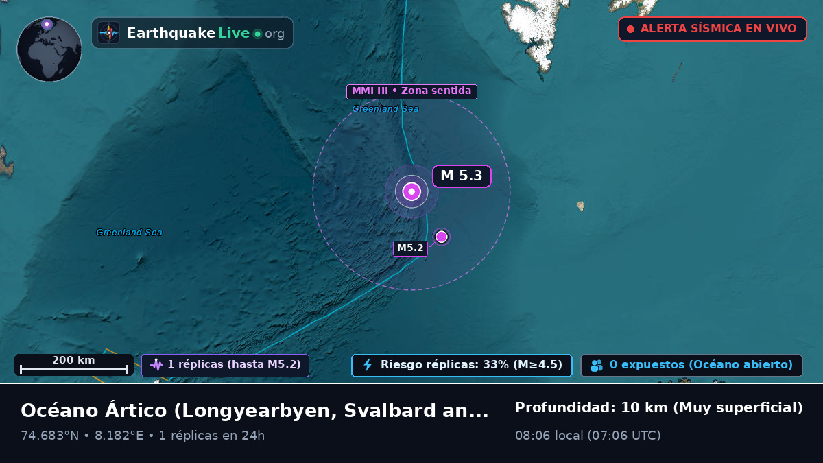Océano Ártico (Svalbard and Jan Mayen Islands)