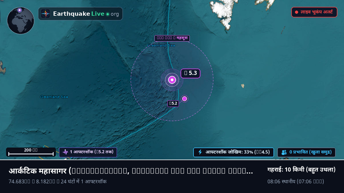 आर्कटिक महासागर (Svalbard and Jan Mayen Islands)