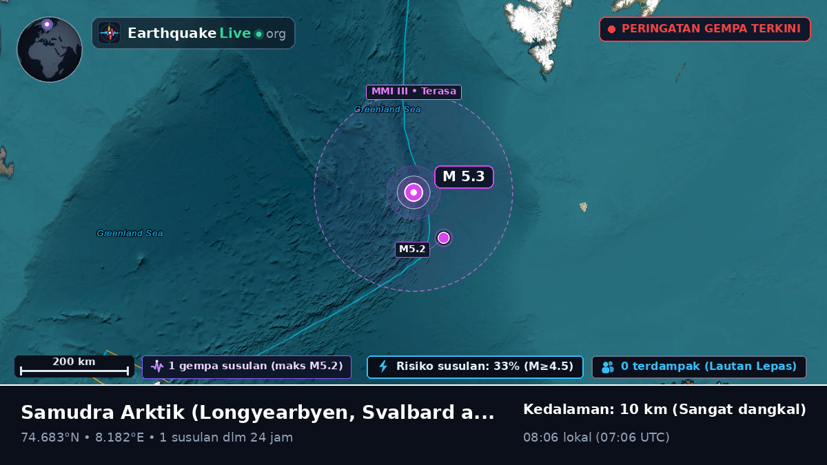 Samudra Arktik (Svalbard and Jan Mayen Islands)
