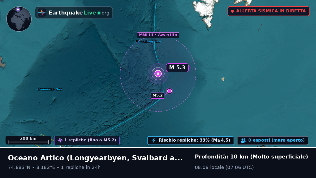 Oceano Artico (Svalbard and Jan Mayen Islands)