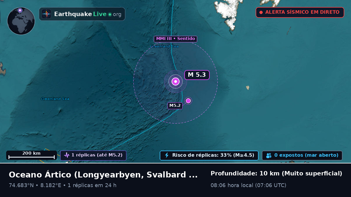 Oceano Ártico (Svalbard and Jan Mayen Islands)