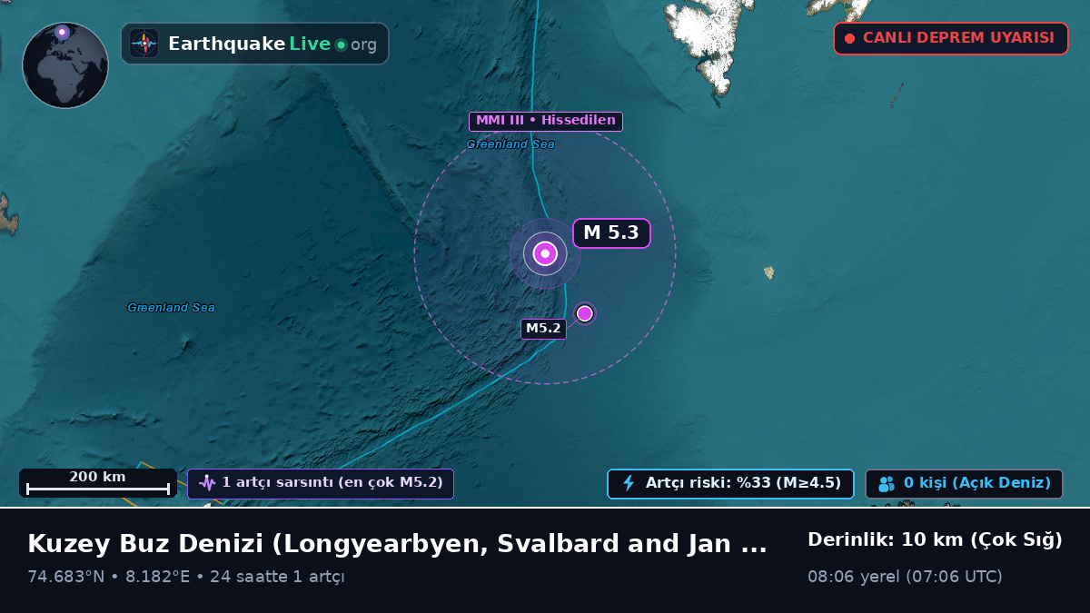 Kuzey Buz Denizi (Svalbard and Jan Mayen Islands)