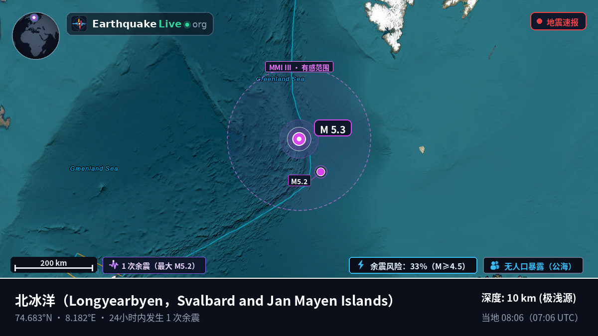 北冰洋 (Svalbard and Jan Mayen Islands)