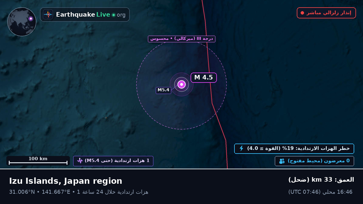 شمال المحيط الهادئ (اليابان)