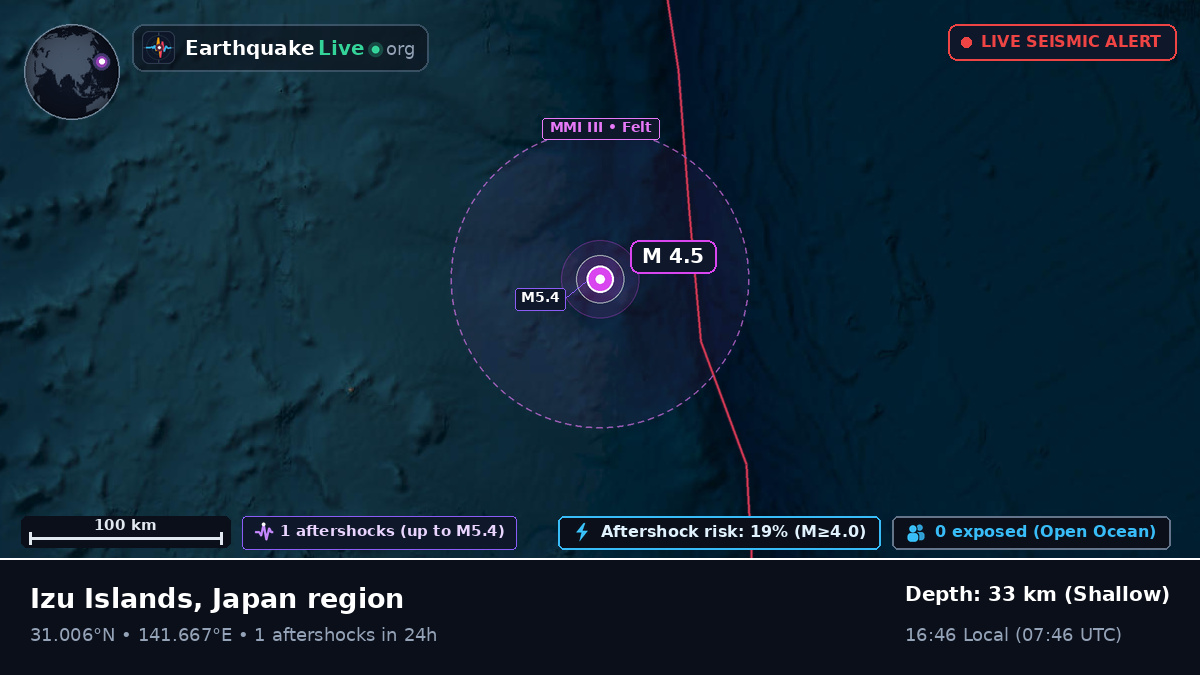 North Pacific Ocean (Japan)
