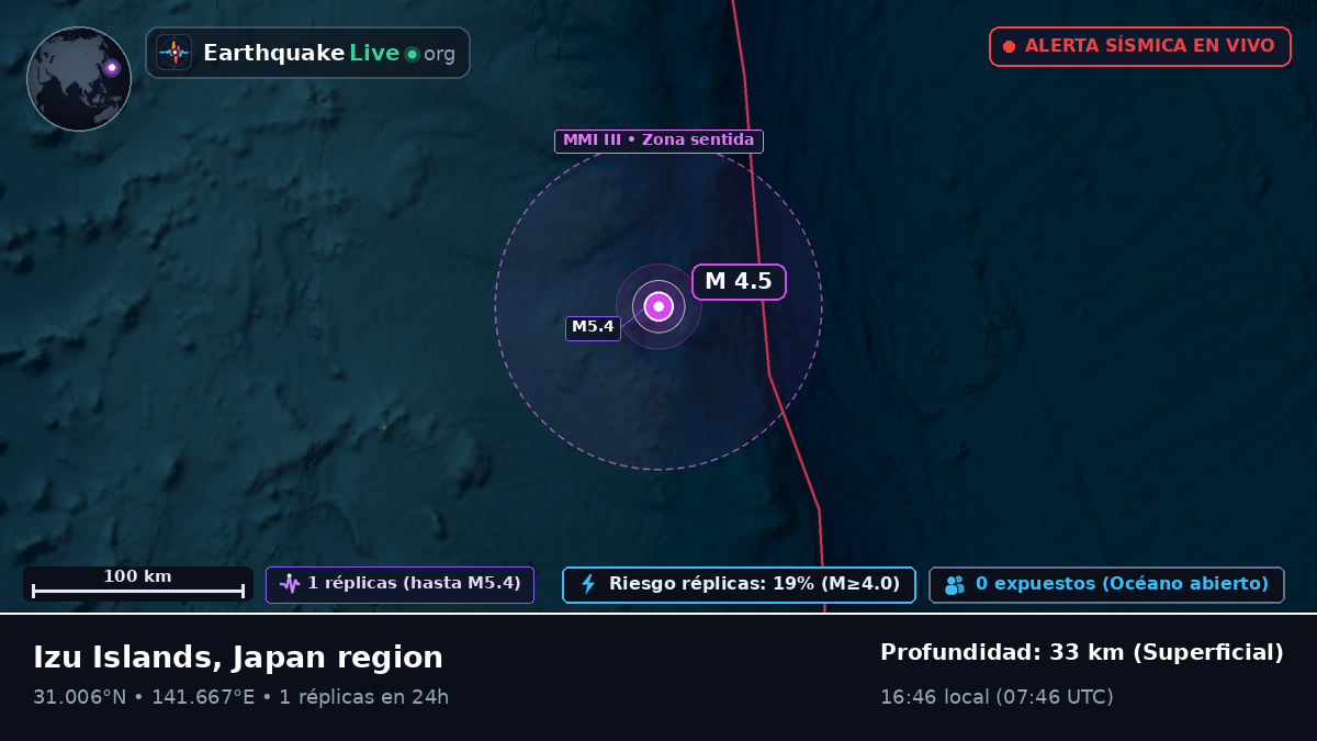 Océano Pacífico Norte (Japón)
