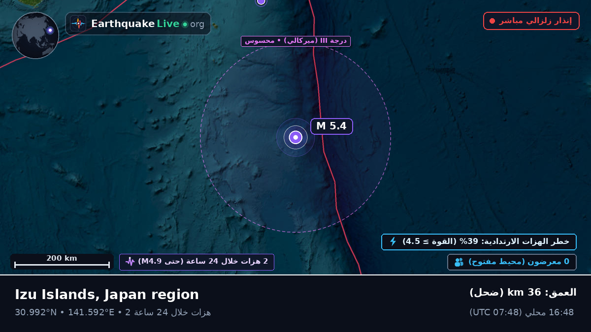 شمال المحيط الهادئ (اليابان)