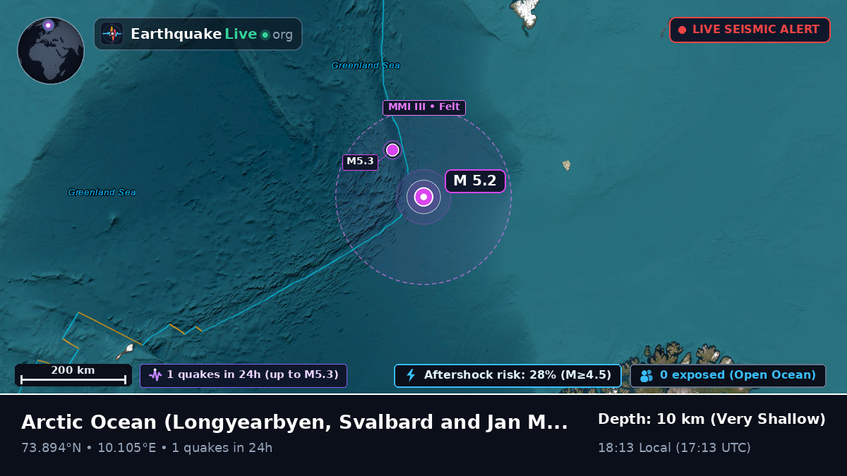 Arctic Ocean (Svalbard and Jan Mayen Islands)