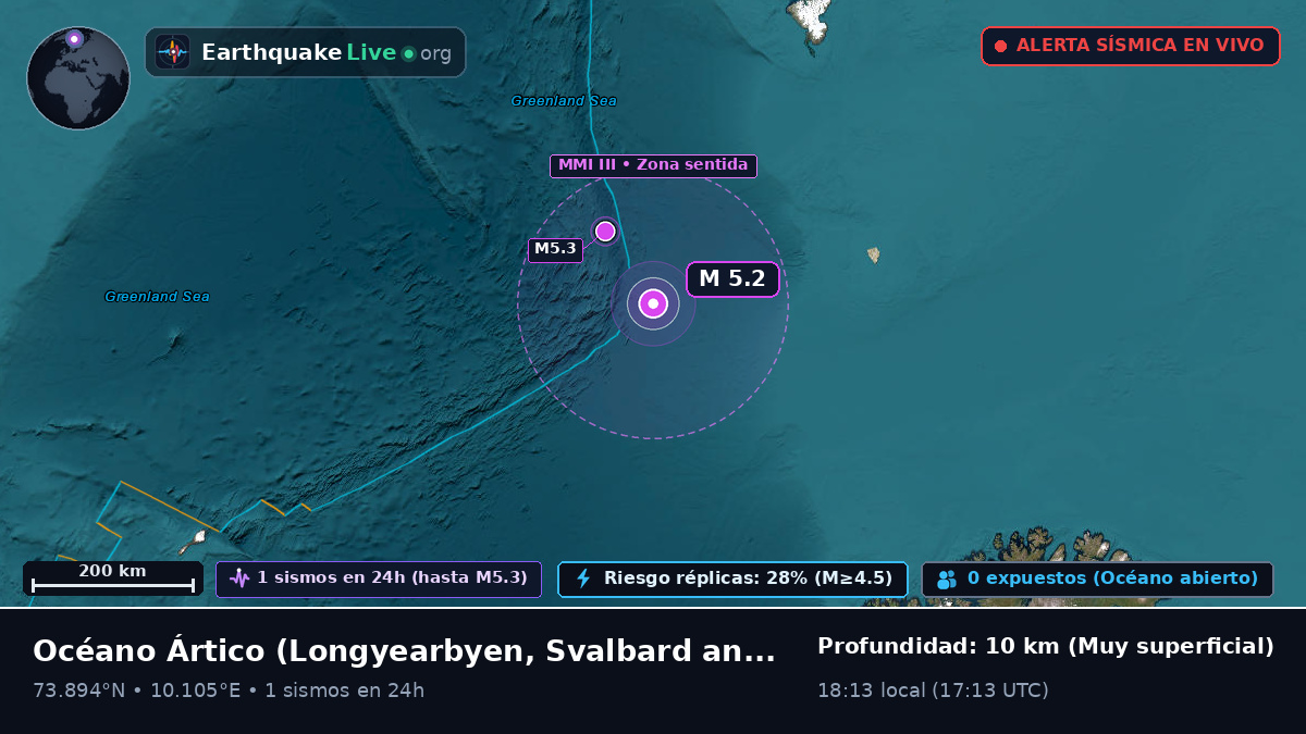 Océano Ártico (Svalbard and Jan Mayen Islands)