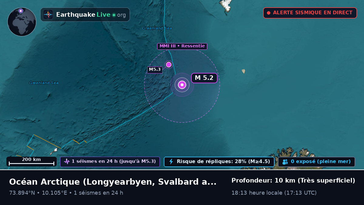 Océan Arctique (Svalbard and Jan Mayen Islands)