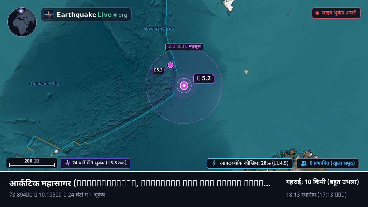 आर्कटिक महासागर (Svalbard and Jan Mayen Islands)