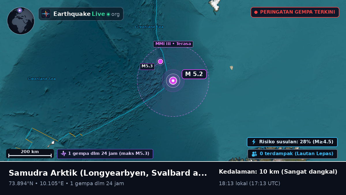 Samudra Arktik (Svalbard and Jan Mayen Islands)