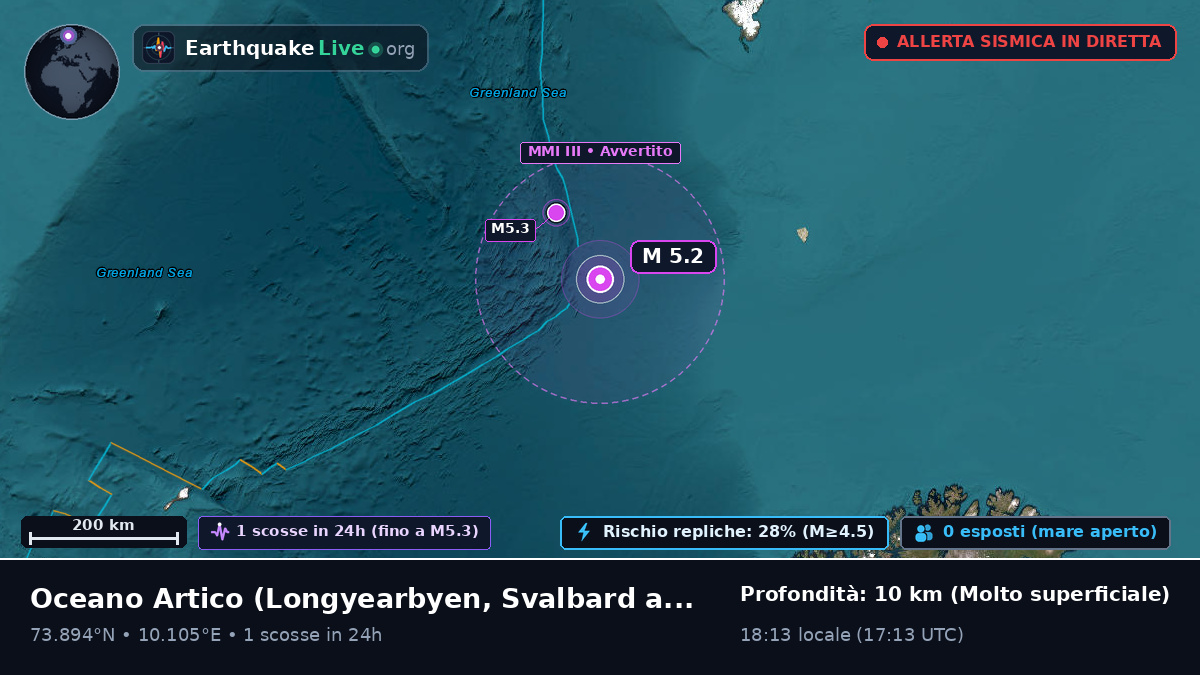 Oceano Artico (Svalbard and Jan Mayen Islands)