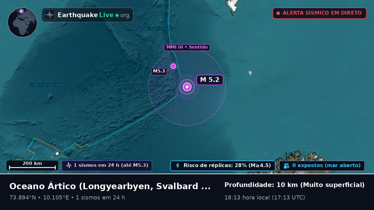 Oceano Ártico (Svalbard and Jan Mayen Islands)