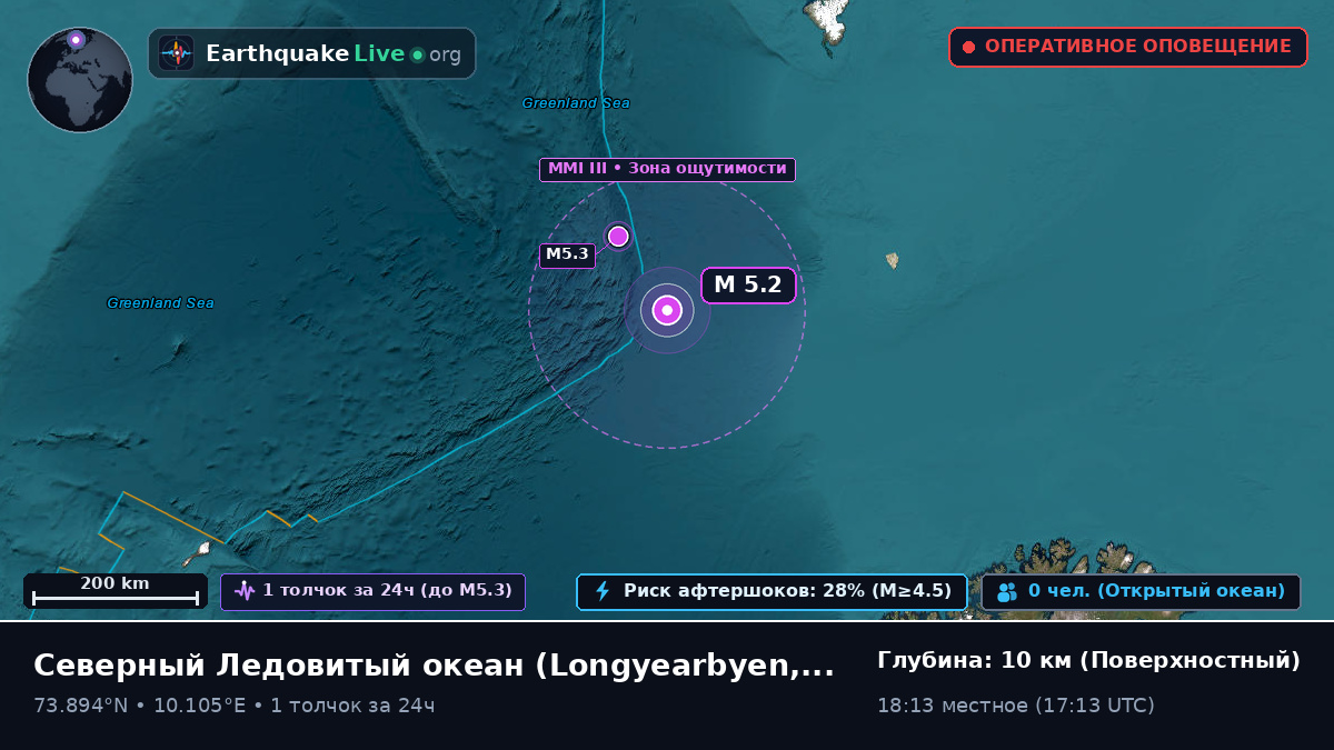 Северный Ледовитый океан (Svalbard and Jan Mayen Islands)