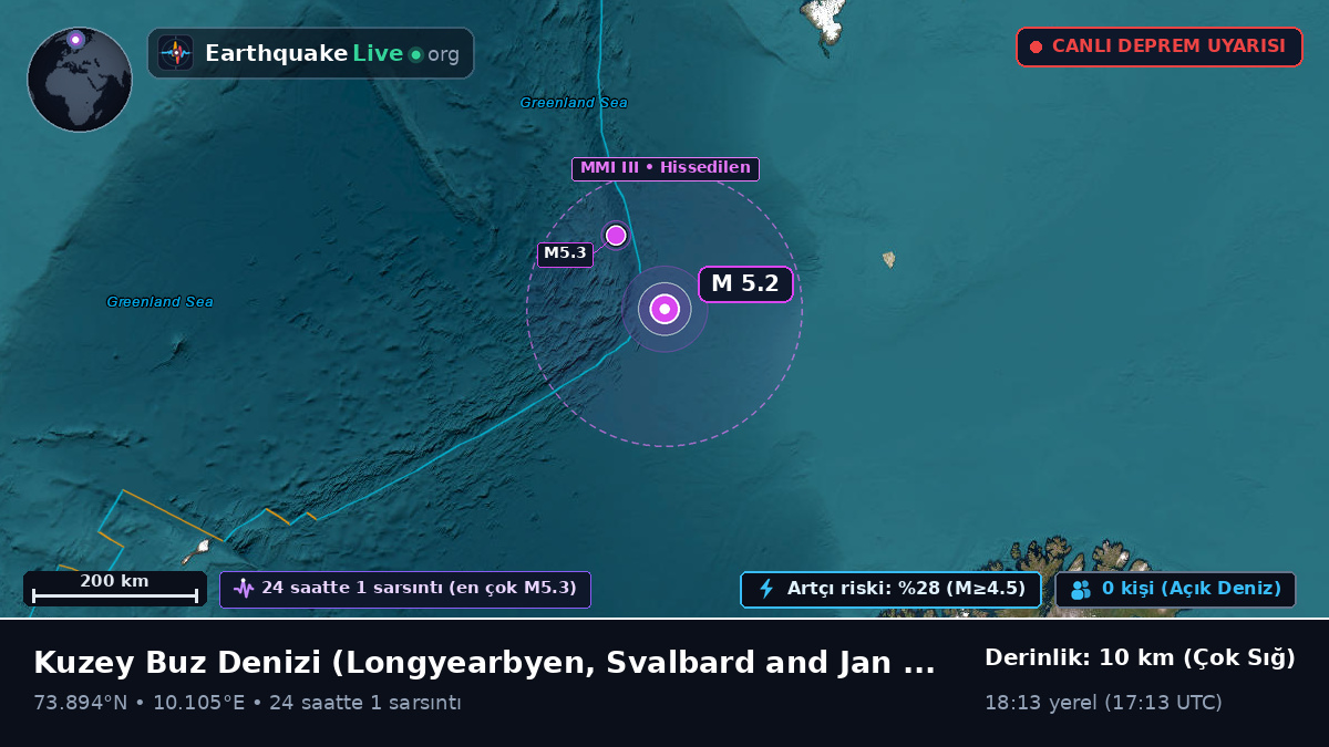 Kuzey Buz Denizi (Svalbard and Jan Mayen Islands)