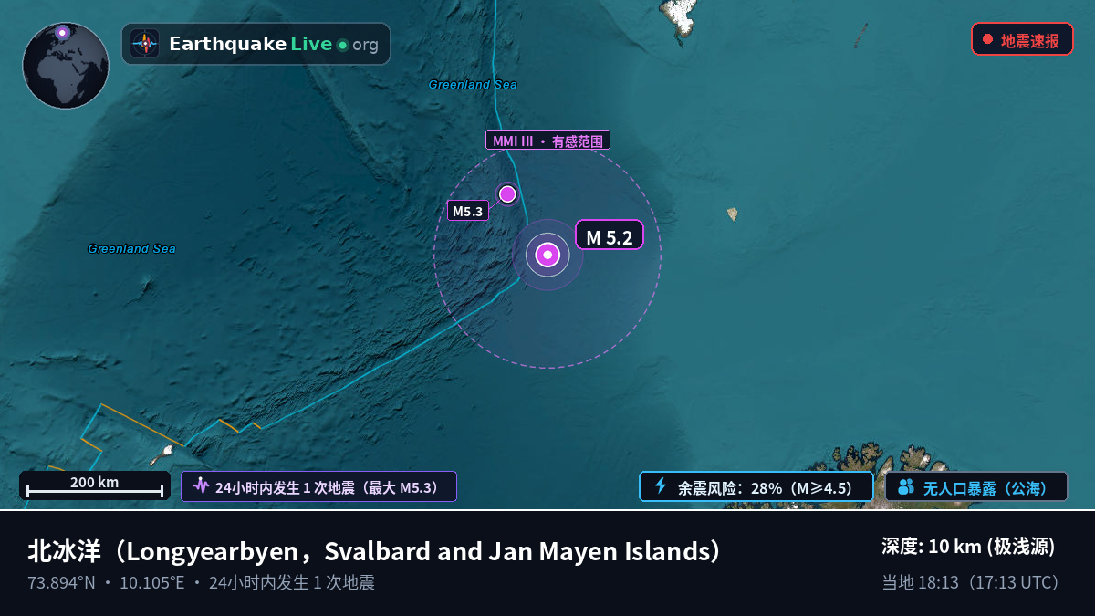 北冰洋 (Svalbard and Jan Mayen Islands)