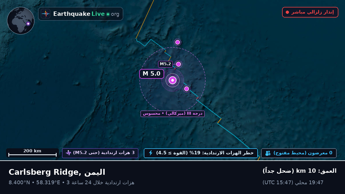 المحيط الهندي (اليمن)