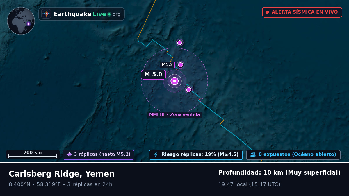 Océano Índico (Yemen)