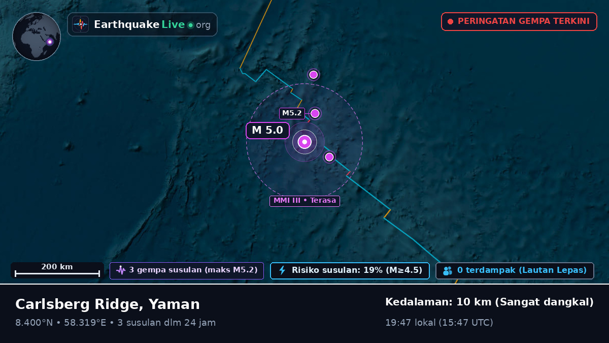 Samudra Hindia (Yaman)