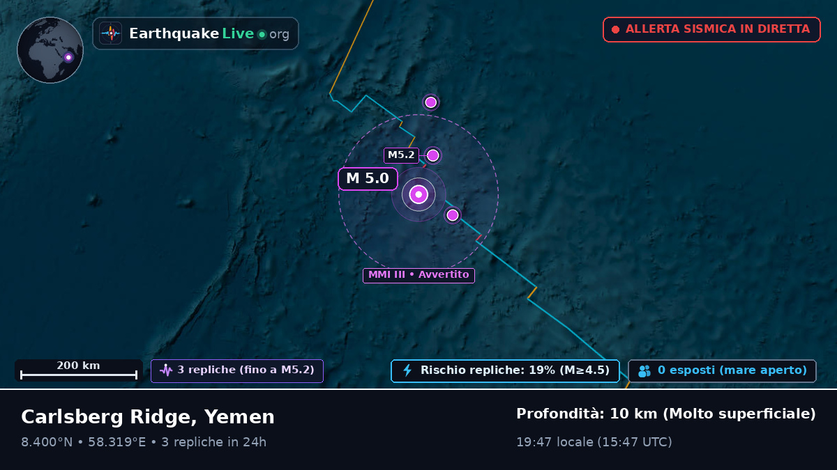 Oceano Indiano (Yemen)