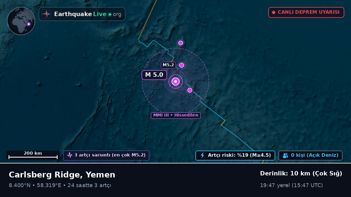 Hint Okyanusu (Yemen)