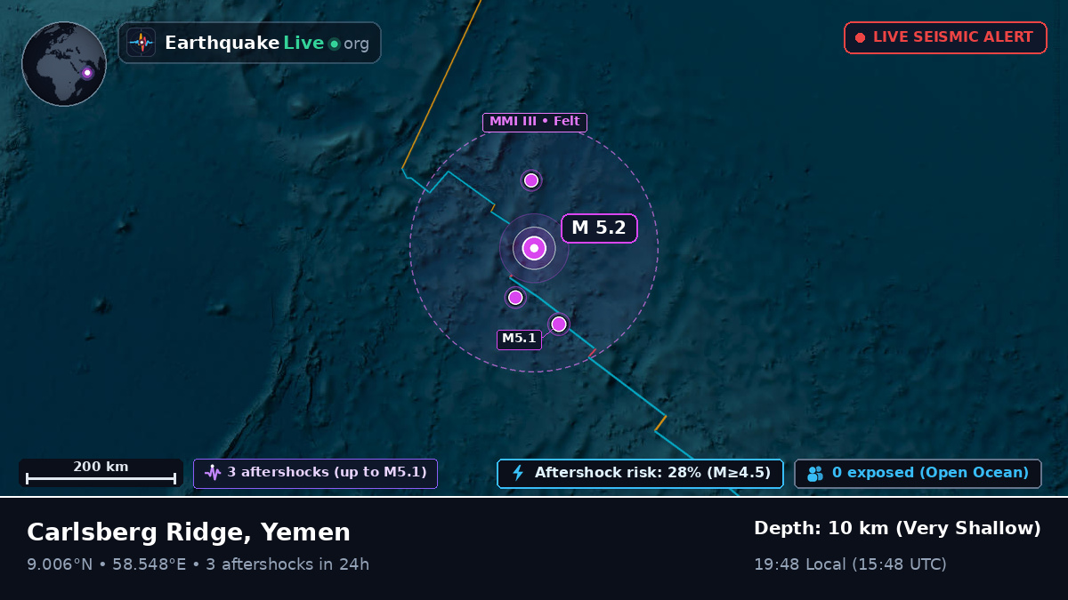 Indian Ocean (Yemen)