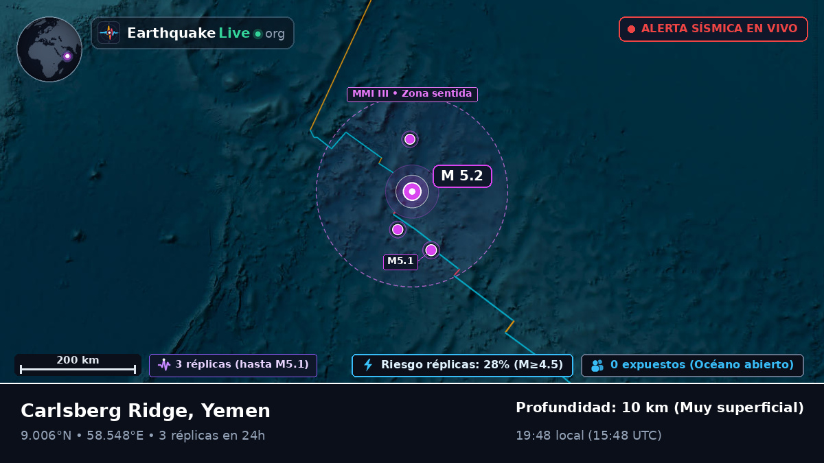 Océano Índico (Yemen)