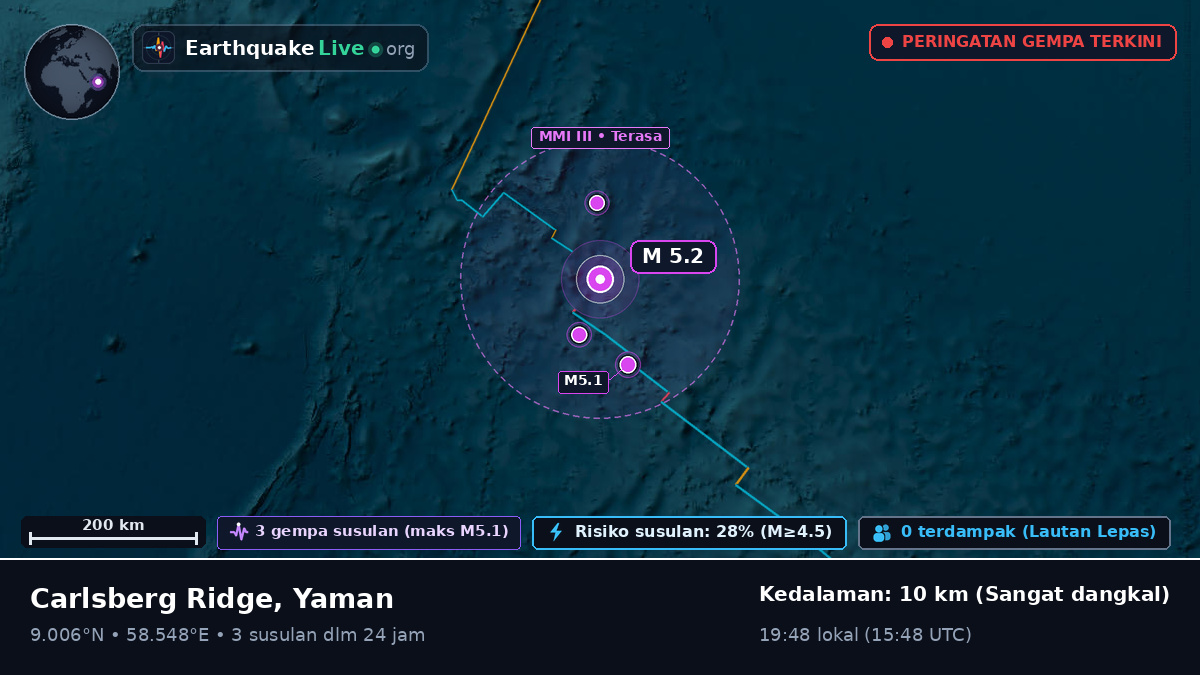 Samudra Hindia (Yaman)