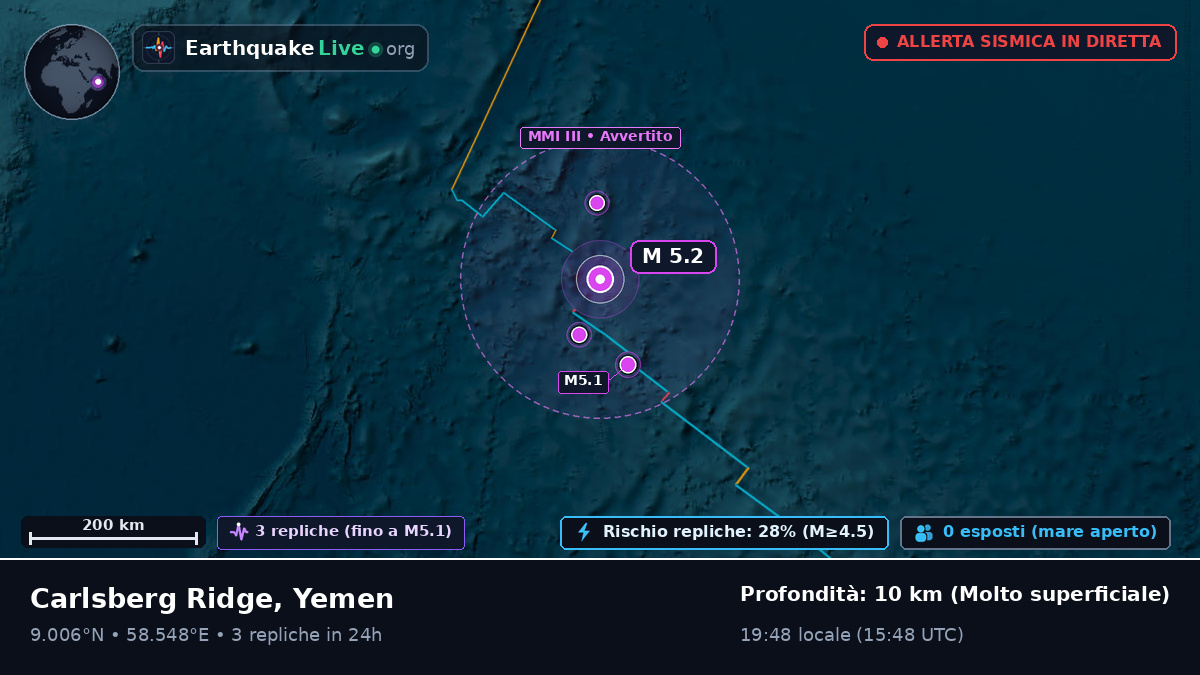 Oceano Indiano (Yemen)