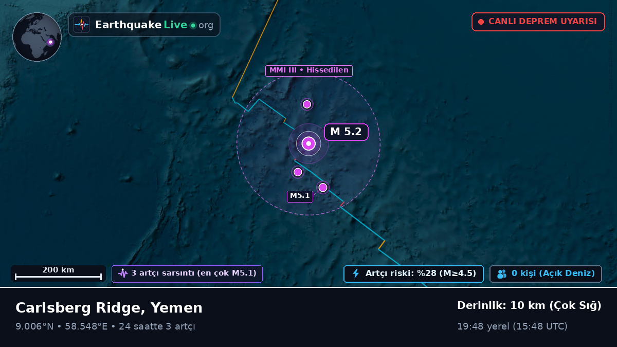 Hint Okyanusu (Yemen)