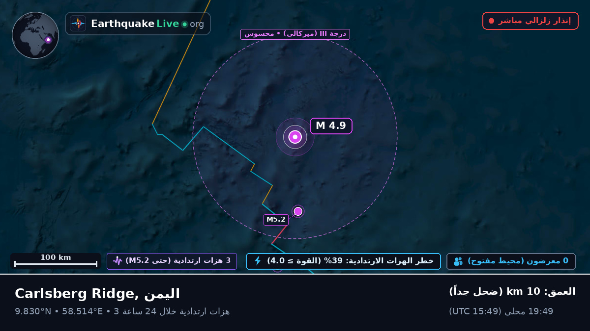 المحيط الهندي (اليمن)