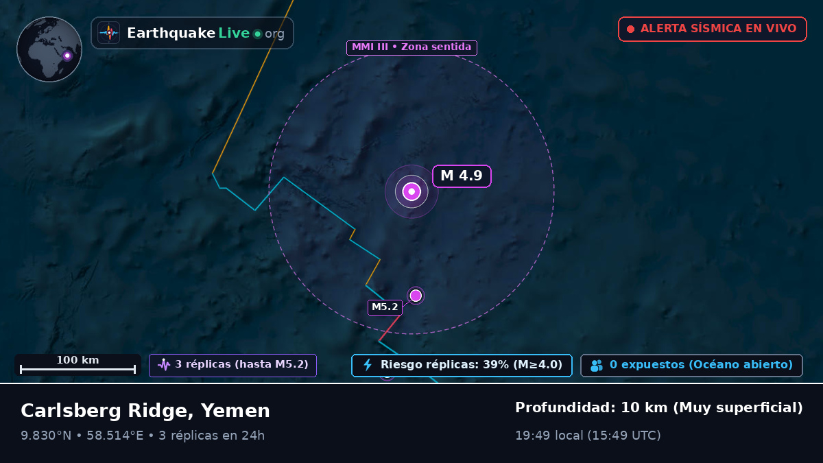 Océano Índico (Yemen)