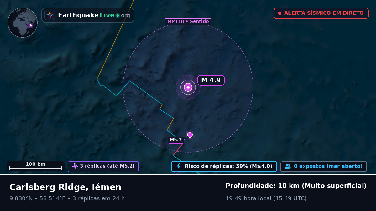 Oceano Índico (Iémen)