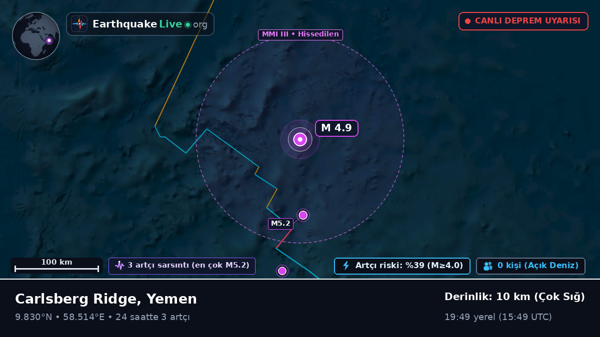 Hint Okyanusu (Yemen)