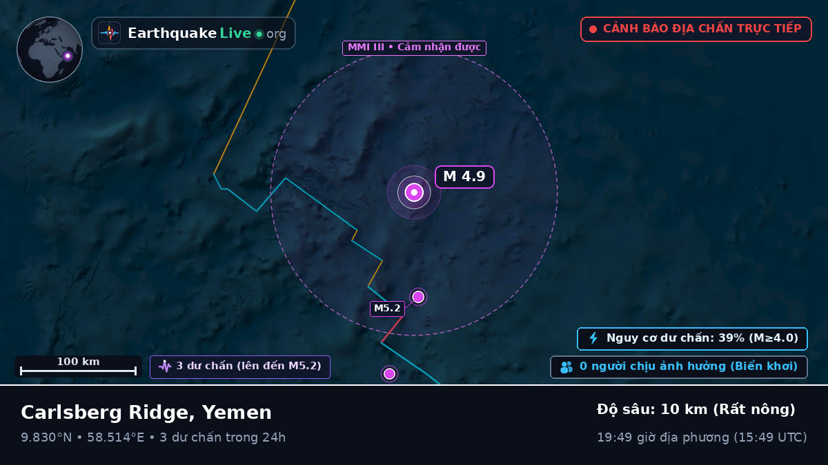 Ấn Độ Dương (Yemen)