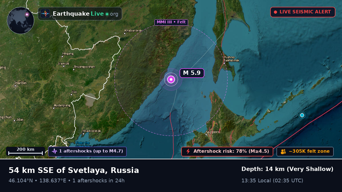 North Pacific Ocean (Russia)