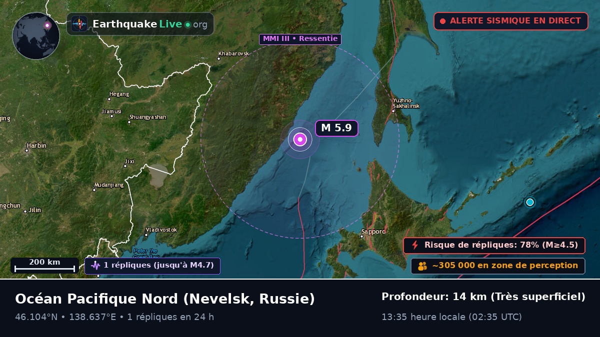 Océan Pacifique Nord (Russie)
