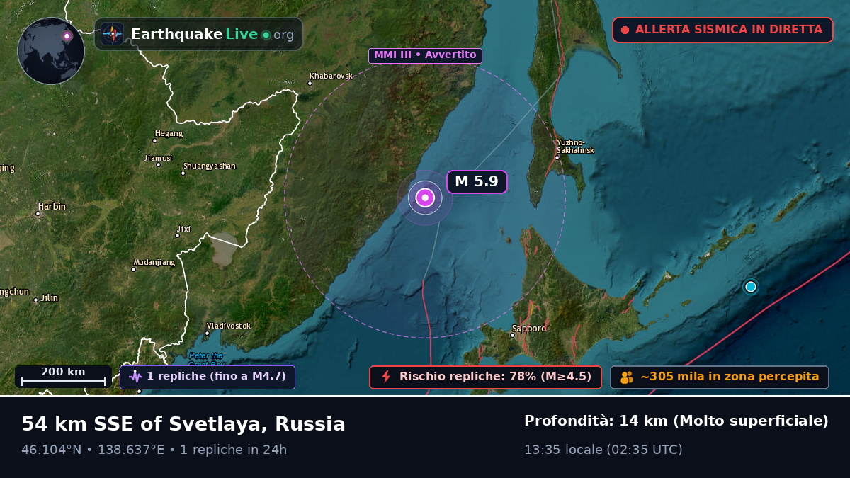 Oceano Pacifico settentrionale (Russia)