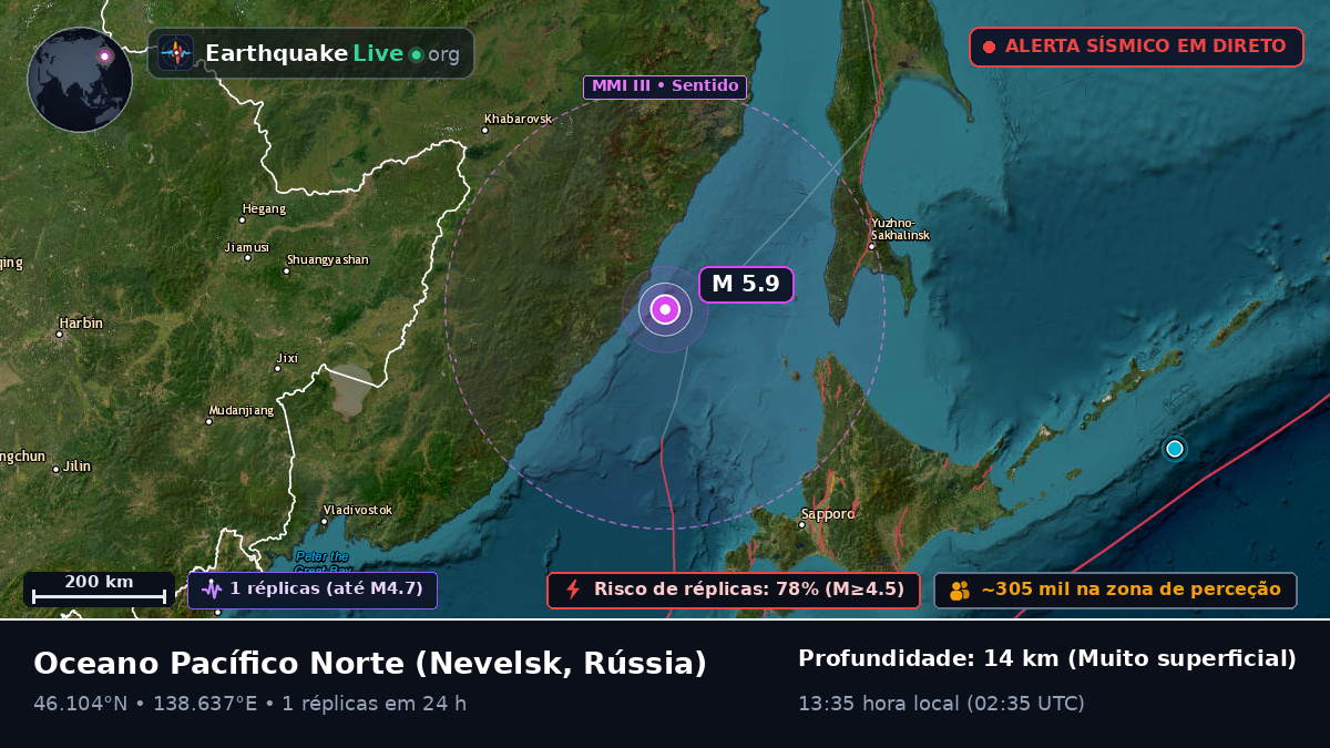 Oceano Pacífico Norte (Rússia)